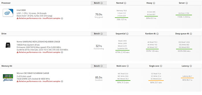 Thông tin rò rỉ trên UserBenchmark