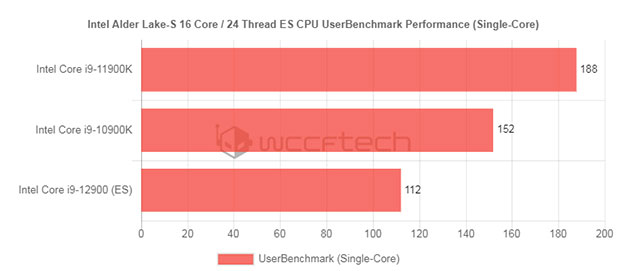 ro ri thong tin mau cpu intel alder lake s es3*174095