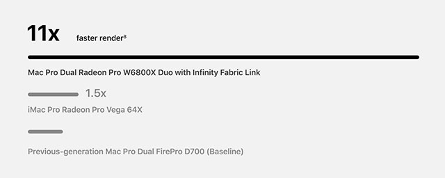 radeon pro w6800x duo3*174642
