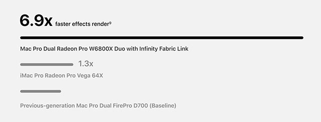 radeon pro w6800x duo4*174645