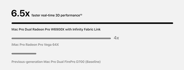 radeon pro w6800x duo5*174644