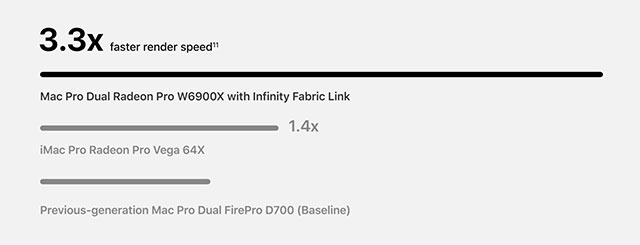 radeon pro w6800x duo6*174643