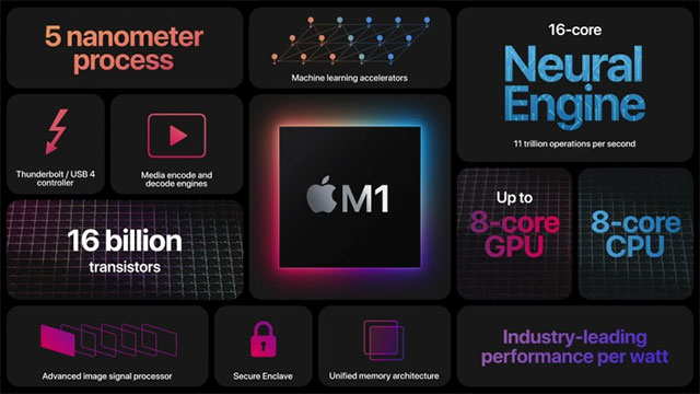 Chip M1