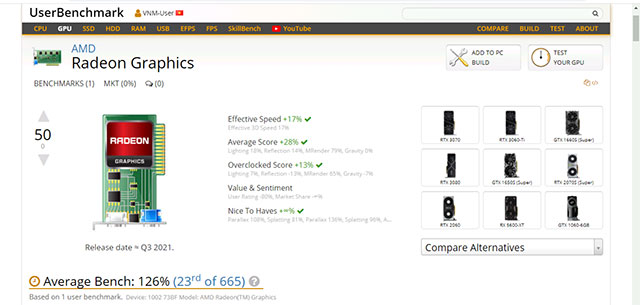 Thông tin từ UserBenchmark 