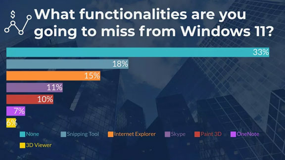 Những chức năng nào trong Windows 10 mà người dùng bỏ lỡ nhiều nhất