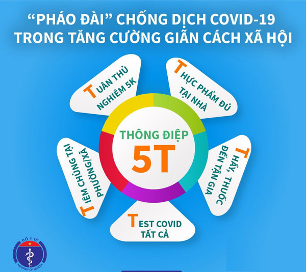 Thông điệp 5T