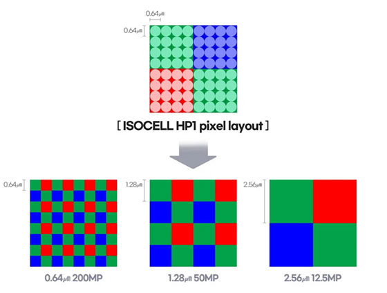 ISOCELL HP1