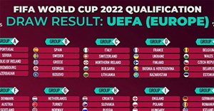 Lịch chiếu vòng loại World Cup 2022 khu vực Châu Âu