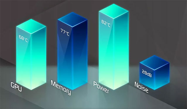 Hiệu quả tản nhiệt