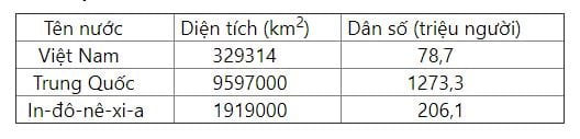 Mật độ dân số