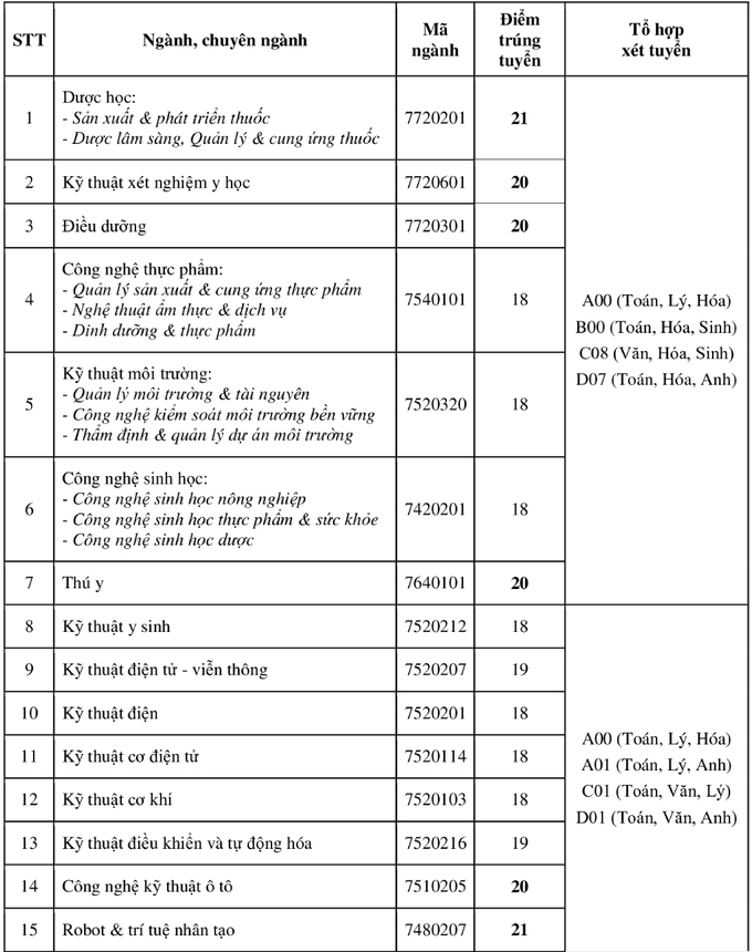 diem chuan dai hoc 1*181094