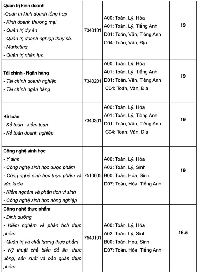 Điểm chuẩn Đại học Văn Hiến (TP HCM) 2021 2