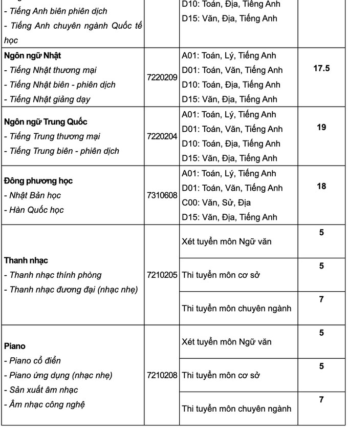 Điểm chuẩn Đại học Văn Hiến (TP HCM) 2021 4