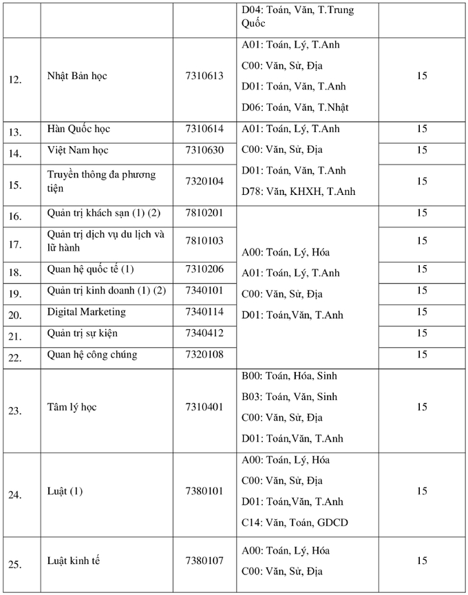 Điểm chuẩn Đại học Quốc tế Hồng Bàng 2021 2