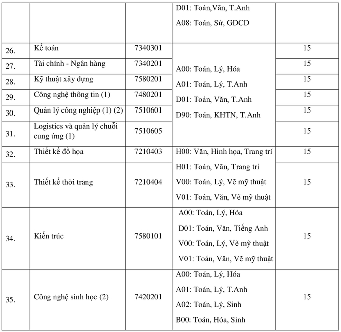 Điểm chuẩn Đại học Quốc tế Hồng Bàng 2021 3