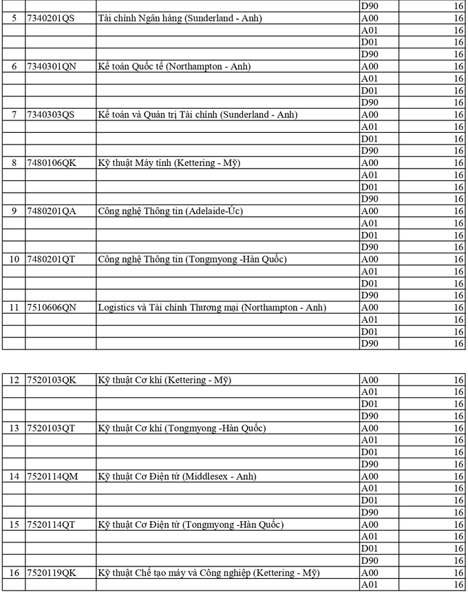 Điểm chuẩn Đại học Sư phạm Kỹ thuật TP HCM 2021 4