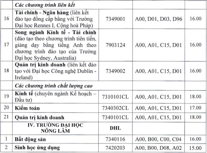 diem chuan dai hoc 2021 47*181328