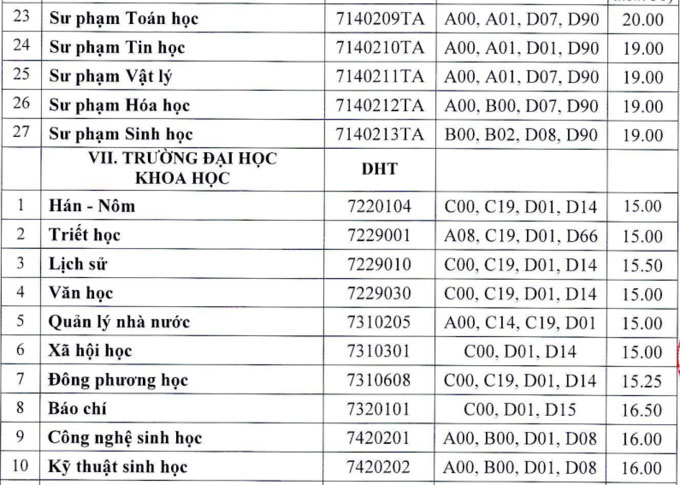 diem chuan dai hoc 2021 52*181327