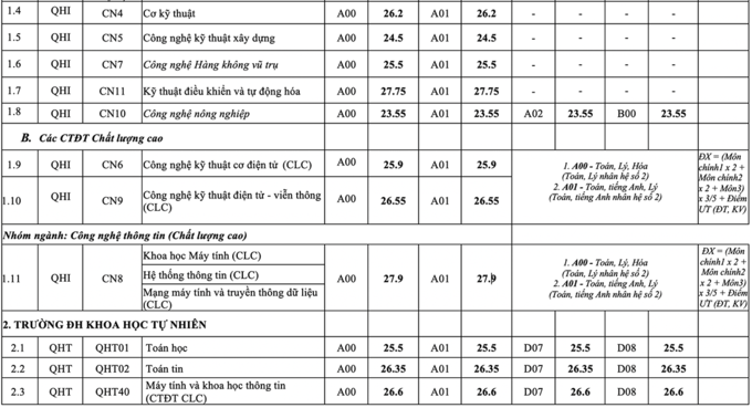 diem chuan dai hoc 29*181138