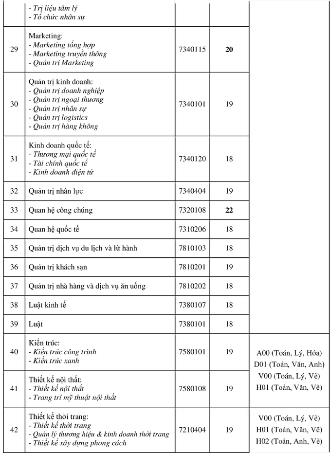 diem chuan dai hoc 3*181096