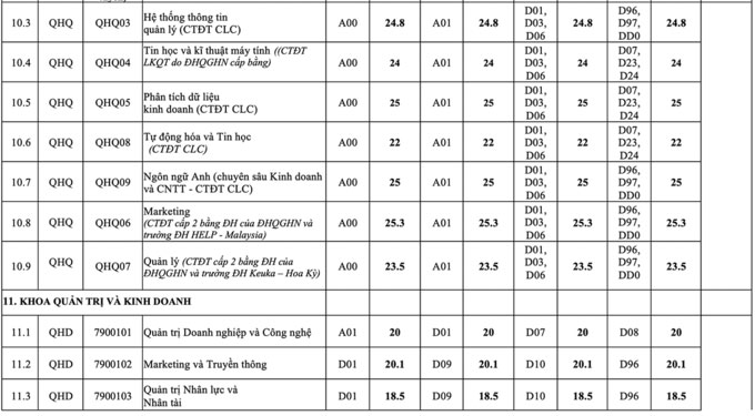 diem chuan dai hoc 35*181127