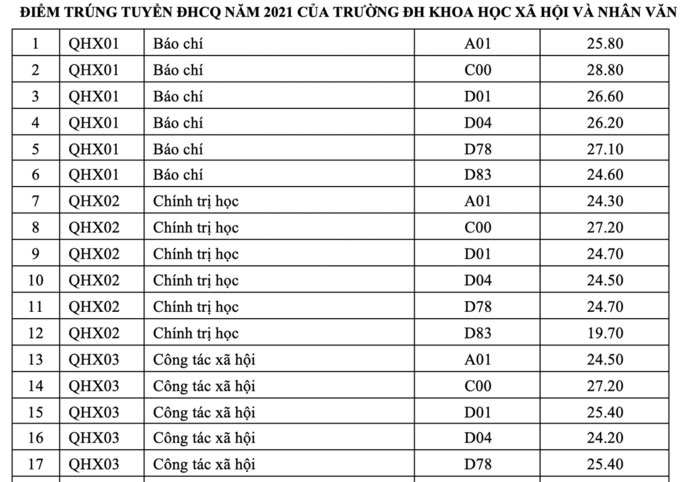 diem chuan dai hoc 37*181125