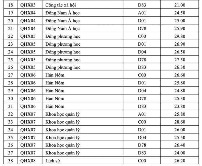 diem chuan dai hoc 38*181134