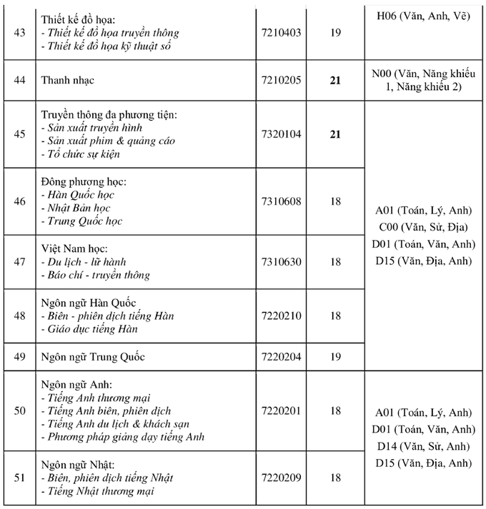 diem chuan dai hoc 4*181095