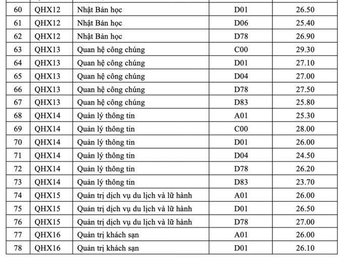 diem chuan dai hoc 40*181135