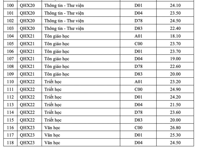 diem chuan dai hoc 42*181133