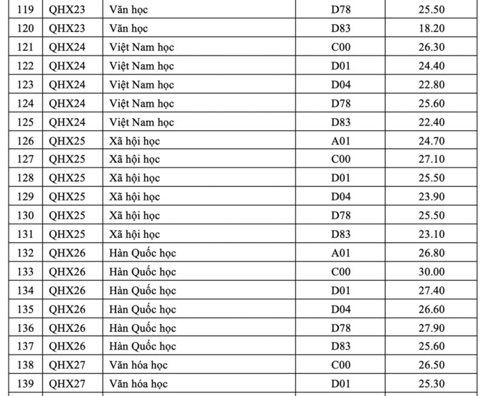 diem chuan dai hoc 43*181131
