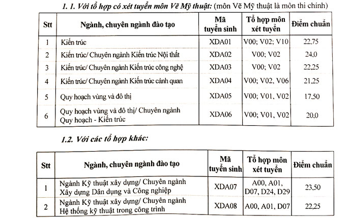 Điểm chuẩn Đại học Xây dựng Hà Nội 2021 1