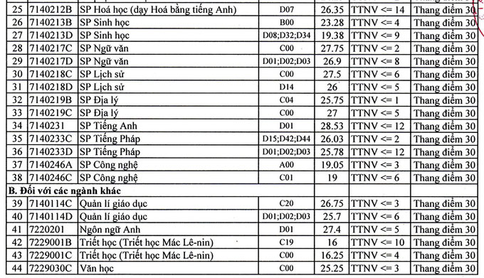 Điểm chuẩn Đại học Sư phạm Hà Nội 2021 2