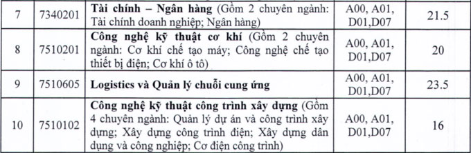 Điểm chuẩn Đại học Điện lực (Hà Nội) 2021 2