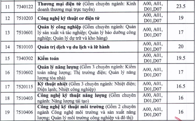 Điểm chuẩn Đại học Điện lực (Hà Nội) 2021 3