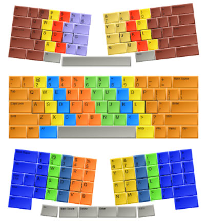 Bàn phím ảo trong RapidTyping