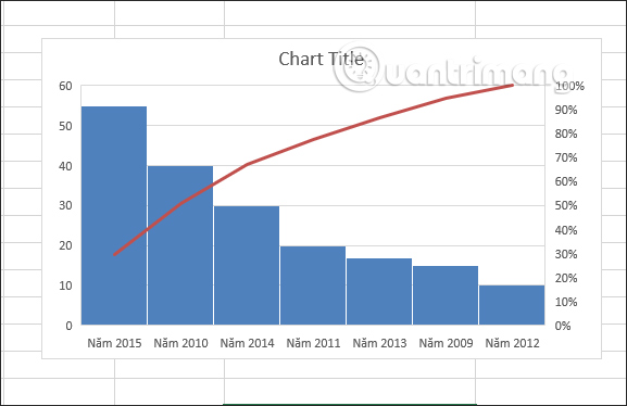 how-to-use-pareto-charts-in-excel