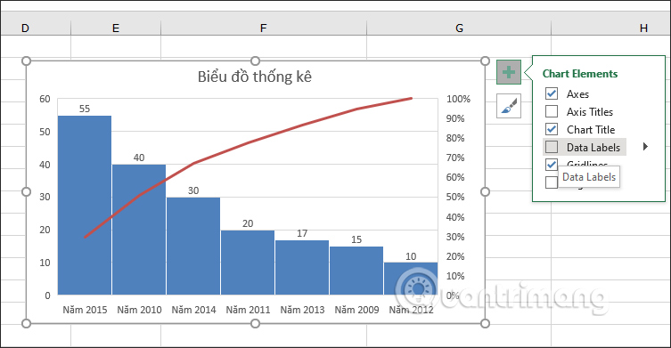 Cách tạo biểu đồ Pareto trong Excel - Ảnh minh hoạ 3