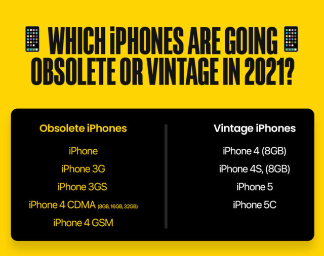 iPhone lỗi thời, iPhone cổ điển