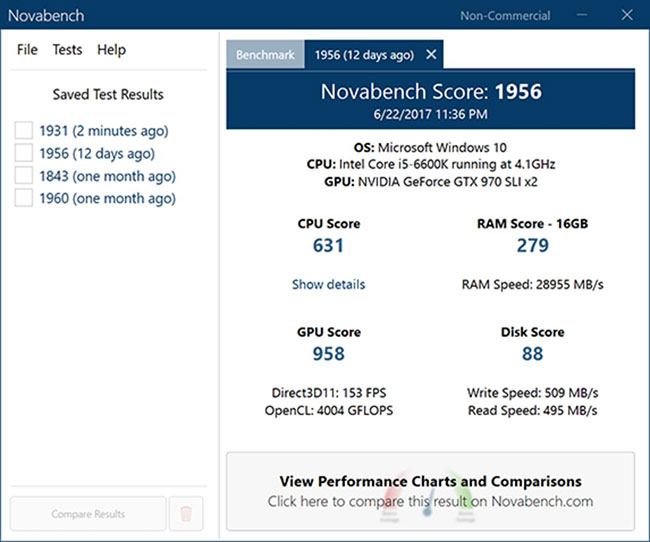 Novabench là một tiện ích đo benchmark máy tính