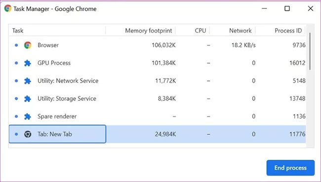 Kiểm tra mức sử dụng bộ nhớ và CPU của các tiến trình trong Chrome