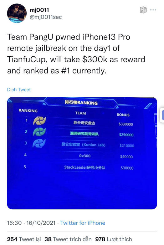 Sau khi jailbreak iPhone 13 Pro từ xa, nhóm hacker Pangu đứng đầu bảng xếp hạng.