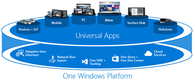  UWP 