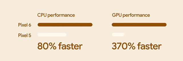 Sức mạnh được cải thiện
