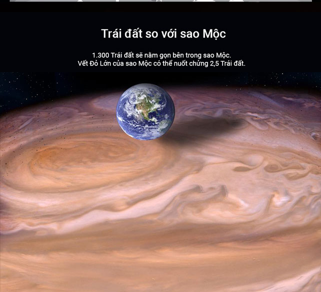 Trái đất so với sao Mộc 