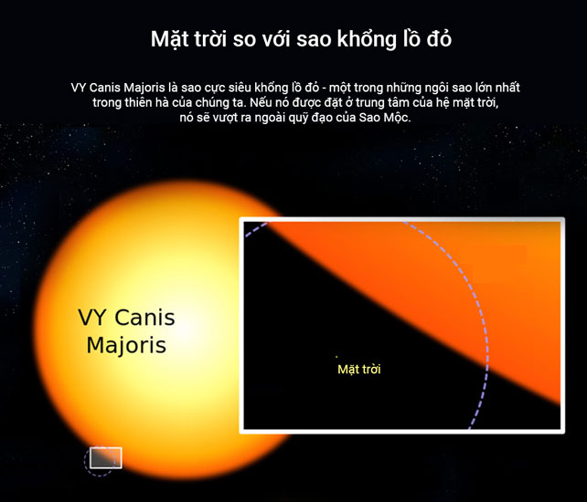 Mặt trời so với sao khổng lồ đỏ