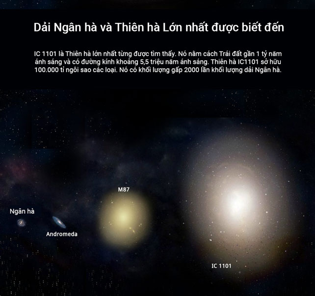 Dải Ngân hà với Thiên hà lớn nhất được biết đến