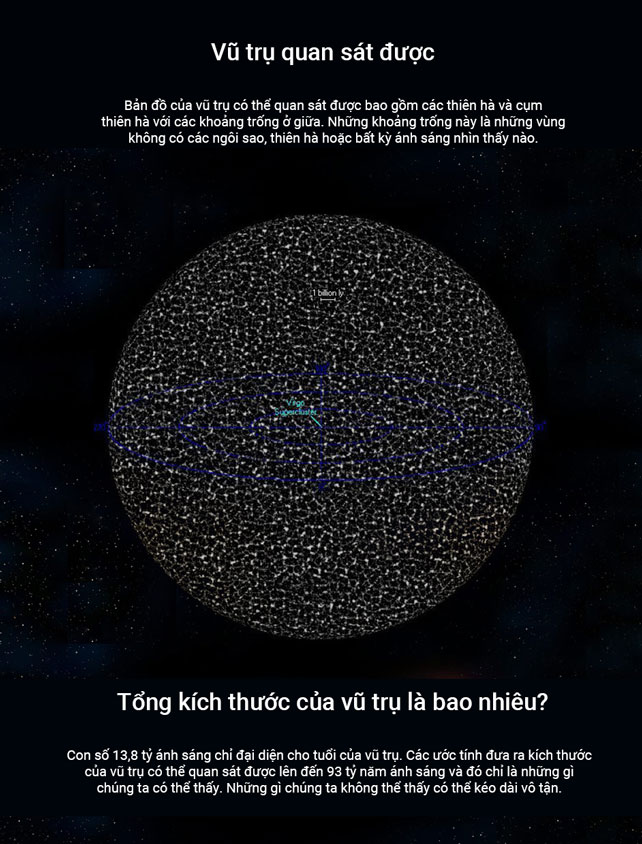 Kích thước của vũ trụ