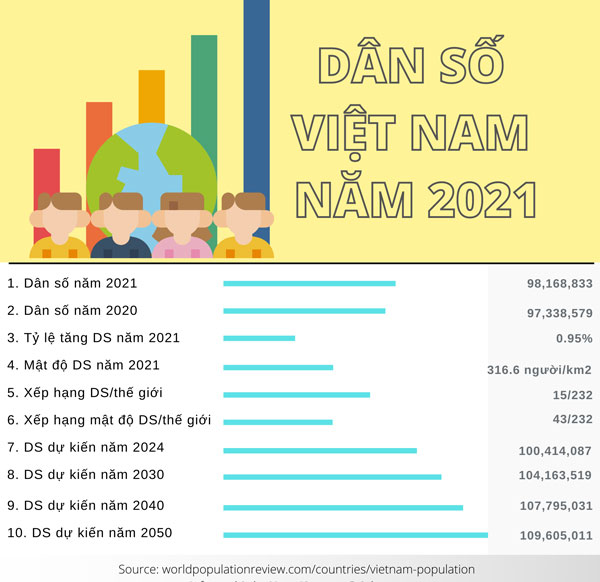 Dân số Hà Nội