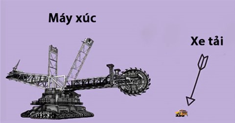 So sánh kích thước 12 cỗ máy xây dựng lớn nhất thế giới